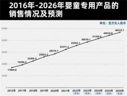 化妝品實(shí)力代工廠推動品牌在嬰童護(hù)理市場熠熠生輝